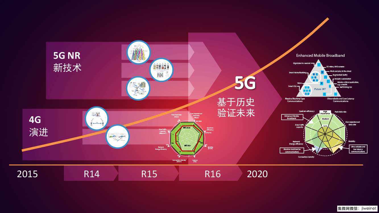 5G之后，再無“運(yùn)營商”