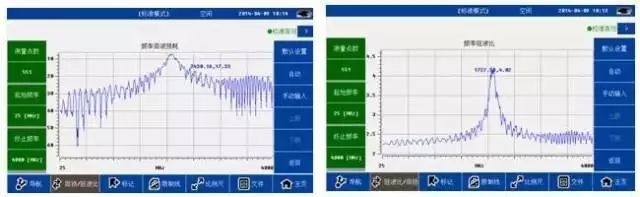 電壓駐波比、S參數(shù)的含義與關(guān)系