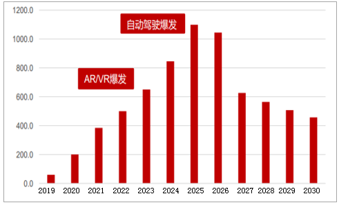 中國(guó)5G投資：移動(dòng)1萬(wàn)億、電信6628億、聯(lián)通5770億